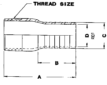 KC Dimensions